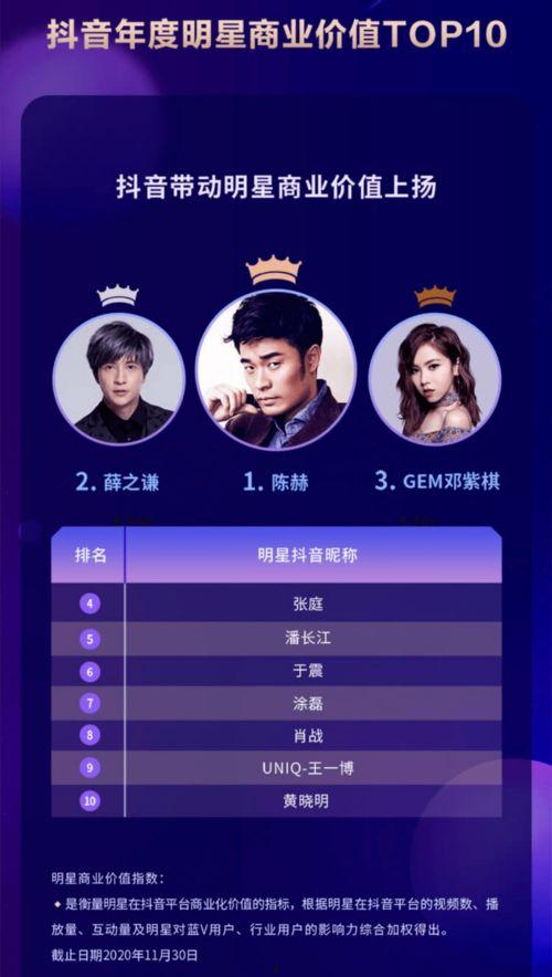 抖音上娱乐爆料哪里来的